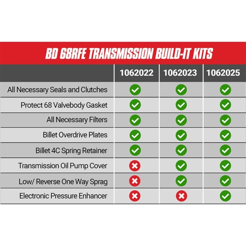 BDD Built-It Trans Kits thumbnail 2