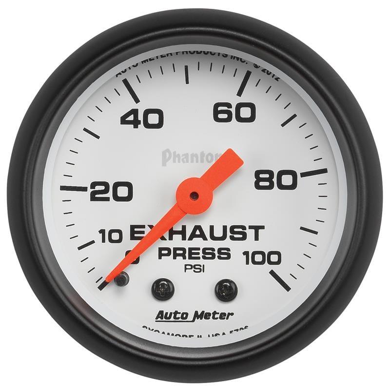 AM Phantom Gauges