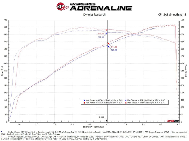 AFE Track Series Intake thumbnail 3