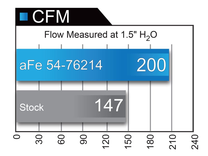 AFE Momentum GT Cold Air Intakes thumbnail 3
