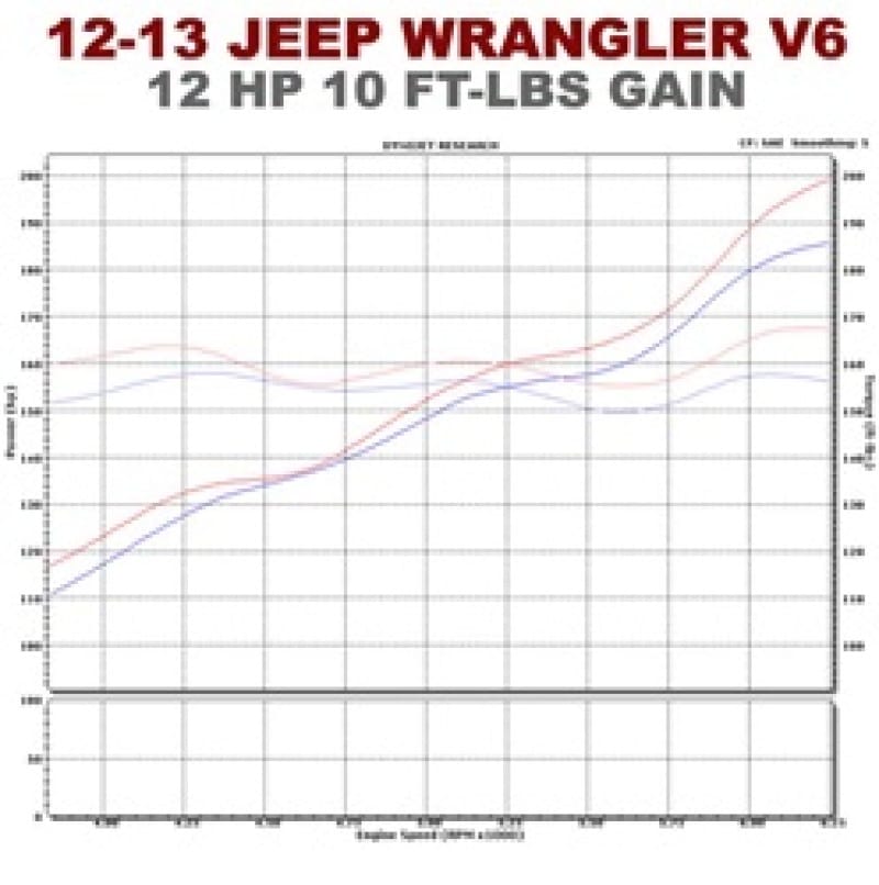 MAG Catback Exhaust thumbnail 2