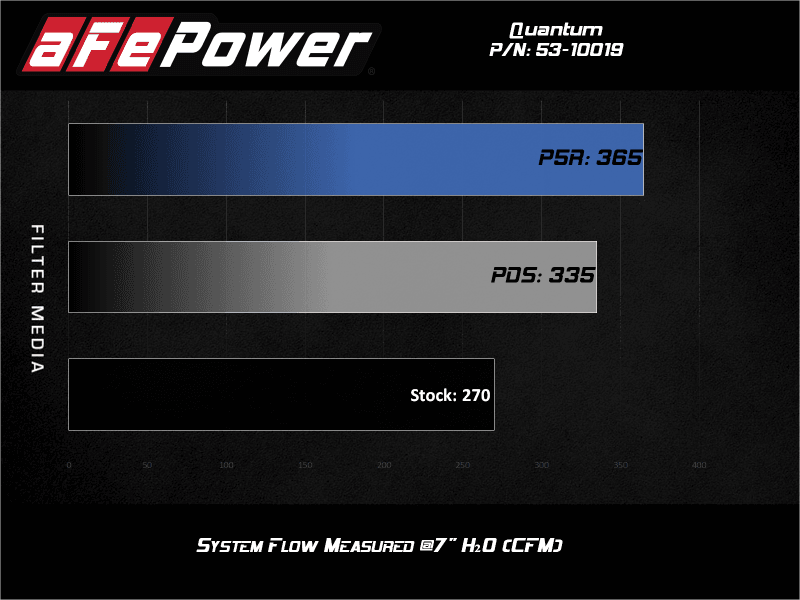 AFE Quantum Intakes thumbnail 5