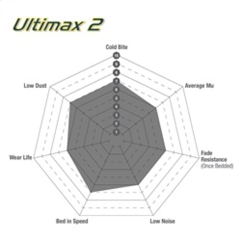 EBC Ultimax2 Brake Pad Sets thumbnail 3