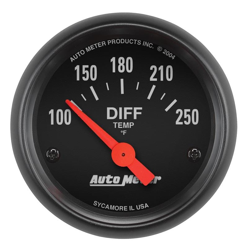 AM Z Gauges