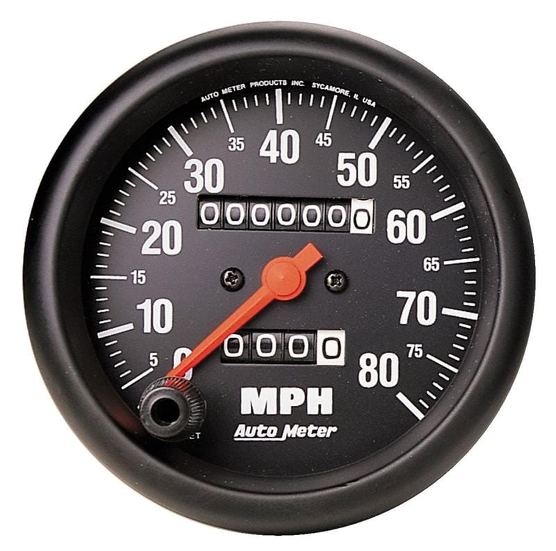 AM Z Gauges